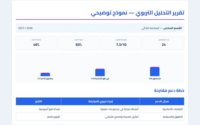 نموذج تحليل تربوي وإحصاءات وخطة دعم توضيحية
