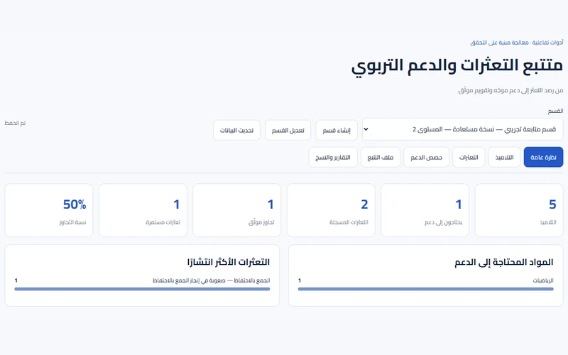 لوحة تتبع التعثرات والدعم بإحصاءات ورسوم من بيانات تجريبية