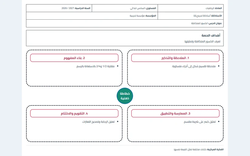 معاينة نموذج خريطة ذهنية من قوالب الأداة